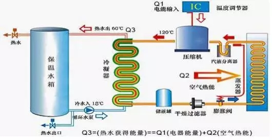 空氣能熱水器到底能省多少電？多少錢？