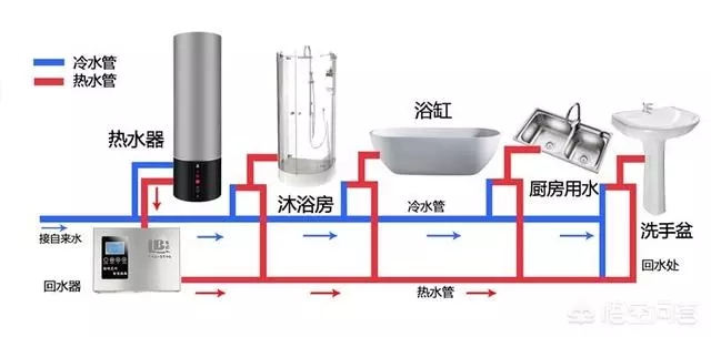 空氣能熱水器回水怎么安裝水管？