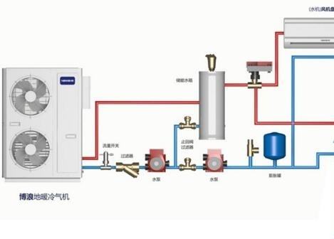 空氣能熱水器供暖面積多大？