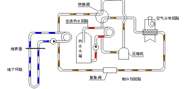 空氣源熱泵的優(yōu)勢(shì)和原理是什么？為什么選擇空氣源熱泵？