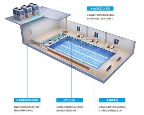 泳池為什么要用空氣能熱泵的原因？