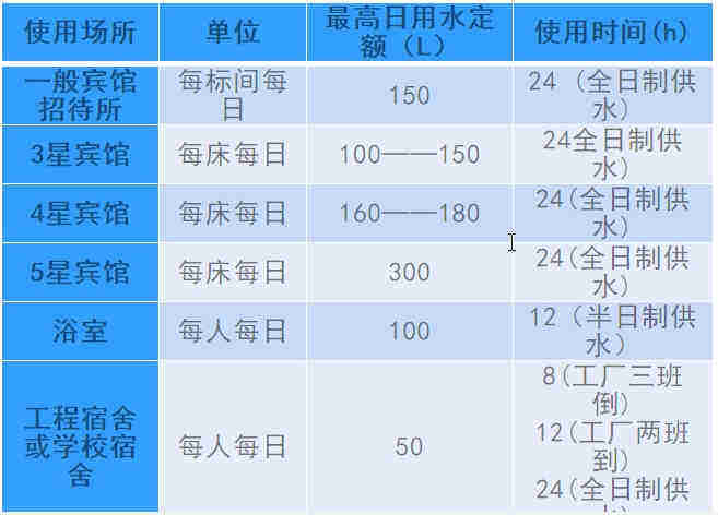 空氣源熱泵熱水工程機(jī)組的設(shè)計(jì)、安裝、計(jì)算詳解