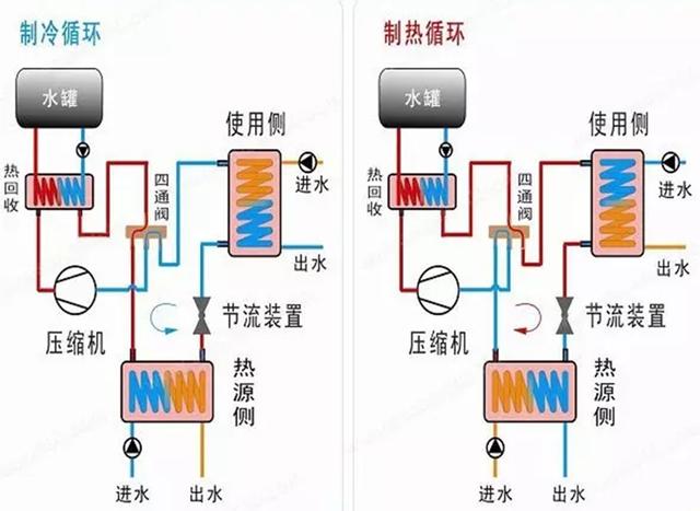 地源、水源、空氣源熱泵，怎么選？